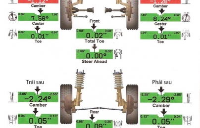 Khi nào thì nên đi kiểm tra góc đặt bánh xe? Khi nào thì nên đi kiểm tra góc đặt bánh xe?